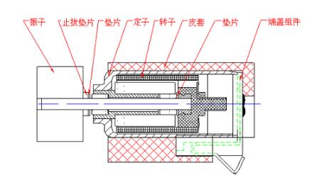 振動(dòng)電機(jī)結(jié)構(gòu)