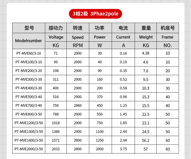 振動電機型號大全參數(shù)表